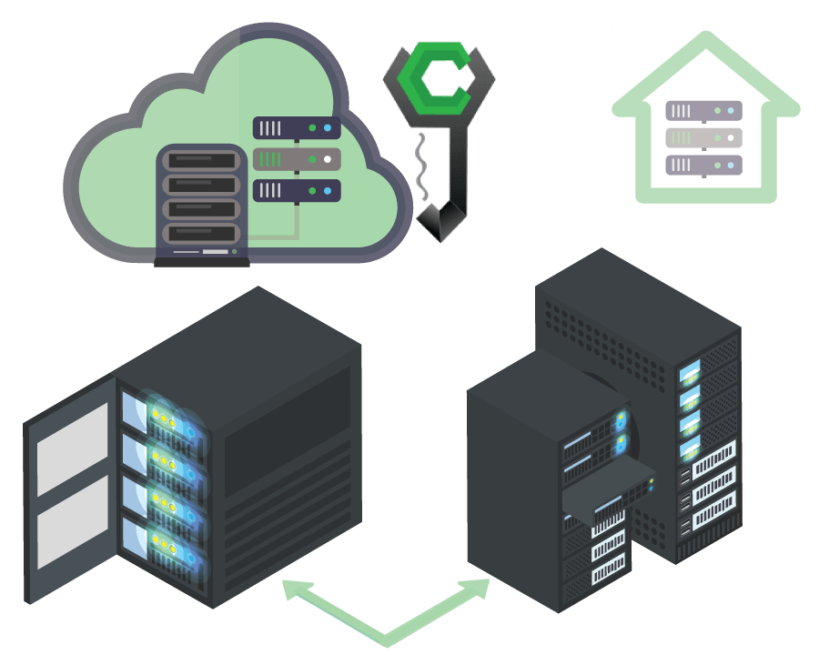 Cloud or On-Premises - CyLock MFA