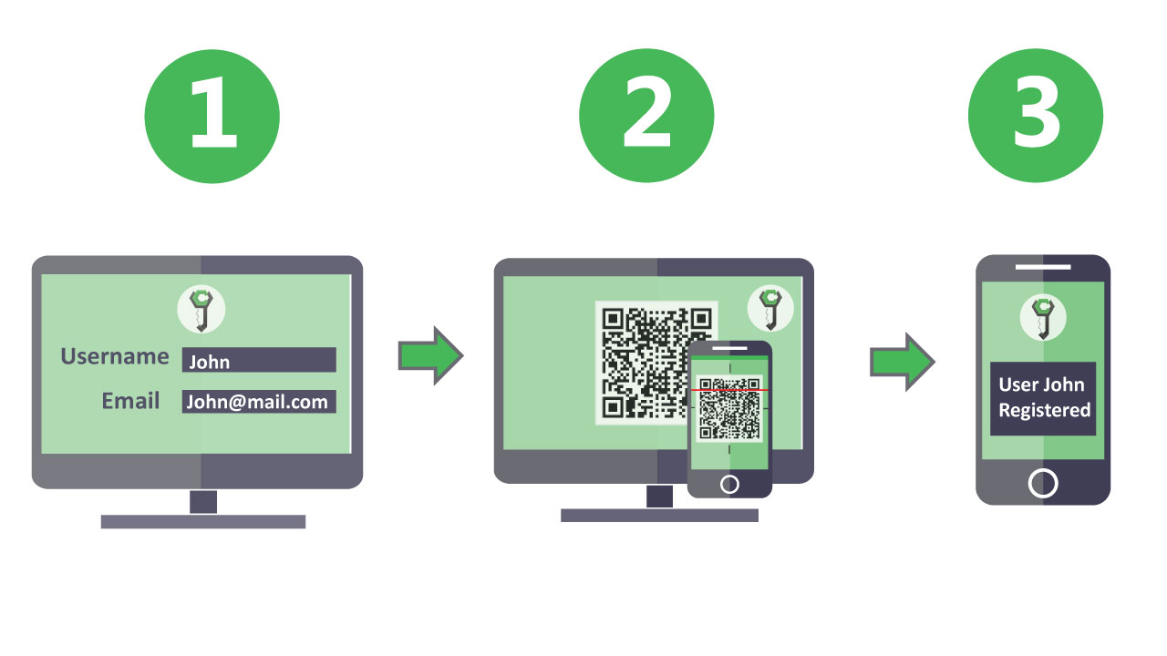 Cloud or On-Premises - CyLock MFA