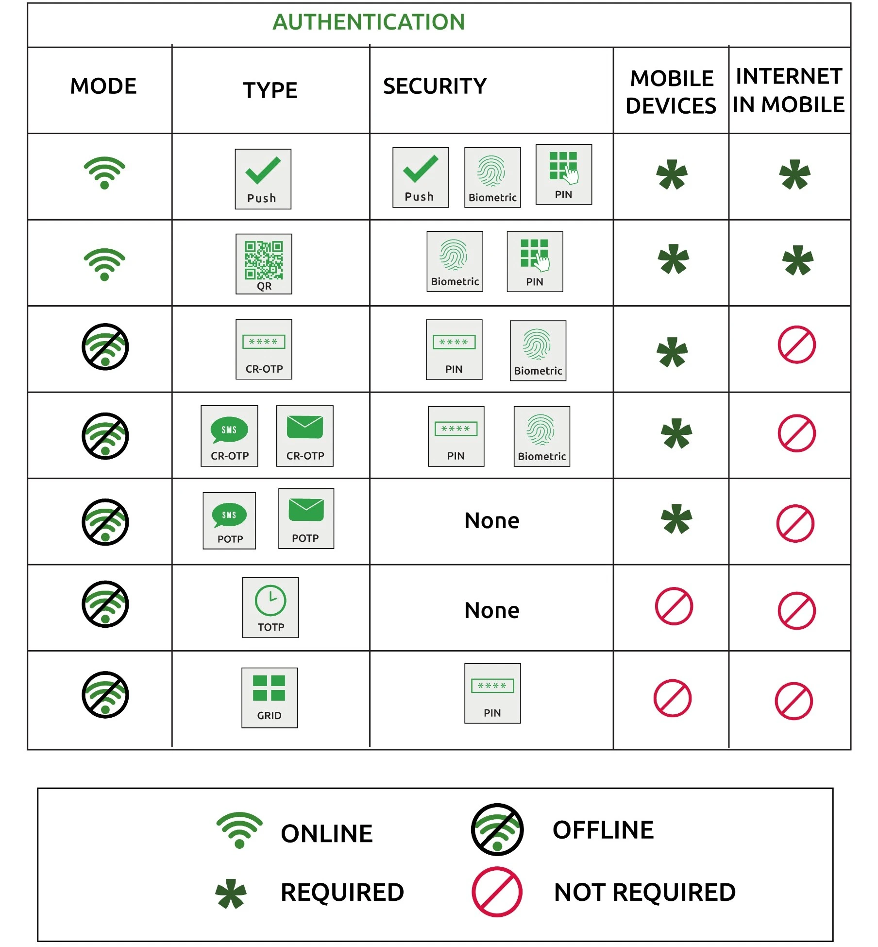 CyLock SSO Authentication Factor