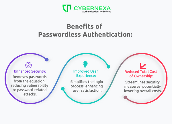 Benefits of Passwordless Authentication