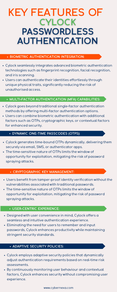 Key Features of Cylock Passwordless Authentication -1
